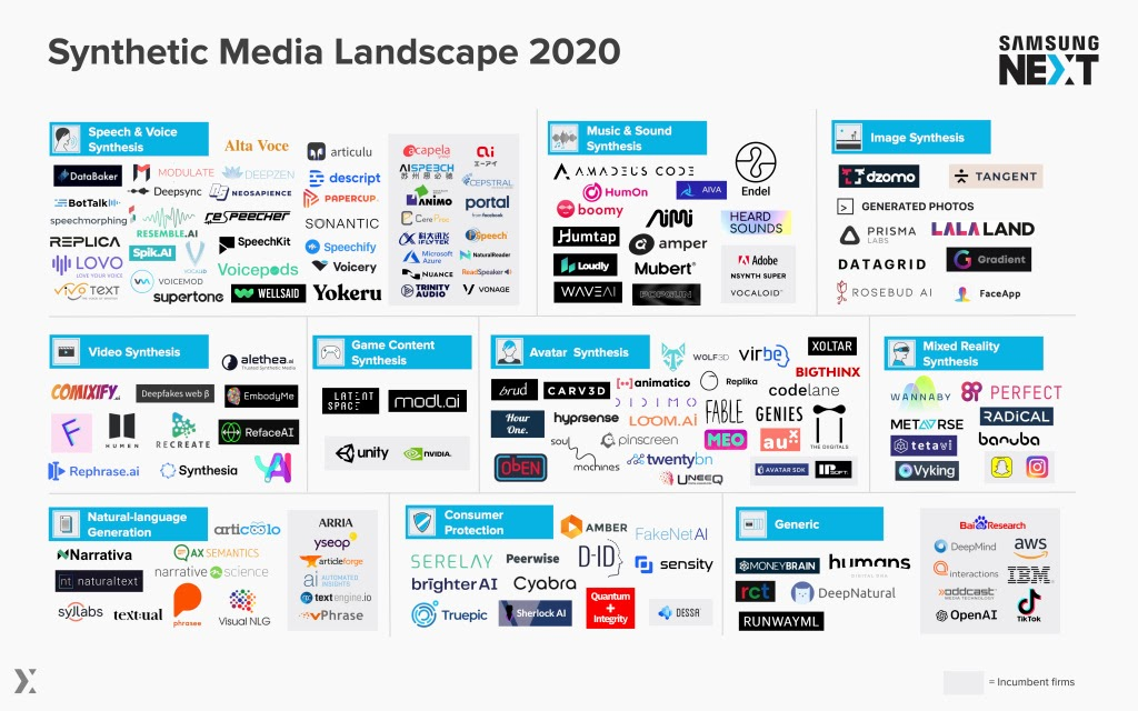 synthetic media landscape